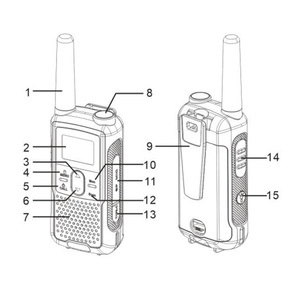 2x Radiotelefon BF-T22 PL 0,5W PMR